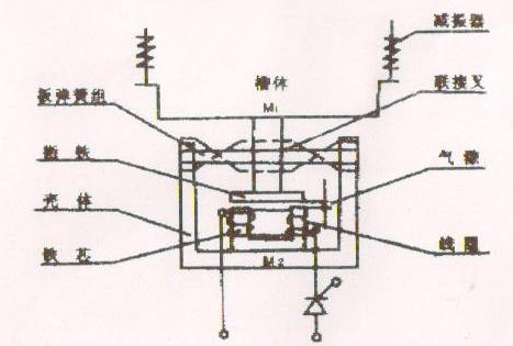 電磁振動給料機(jī)原理